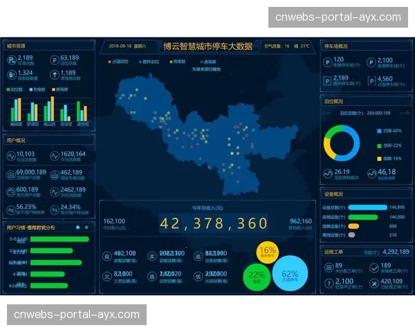 智慧城市交通数据助力赛事期间的人群疏散与交通引导方案制定。